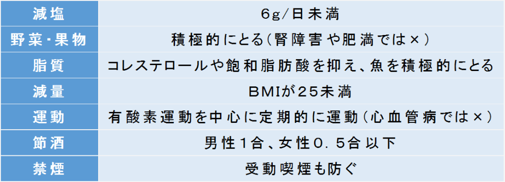 血圧を下げる食事とは 高血圧を改善する食事 医師のための情報サイト Ibiken