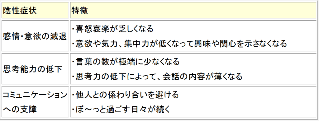 統合失調症の陽性症状と陰性症状とは？統合失調症の症状をチェック | 医者と学ぶ「心と体のサプリ」